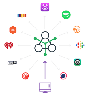 Podcast distribution